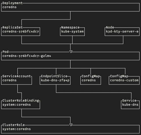 graph